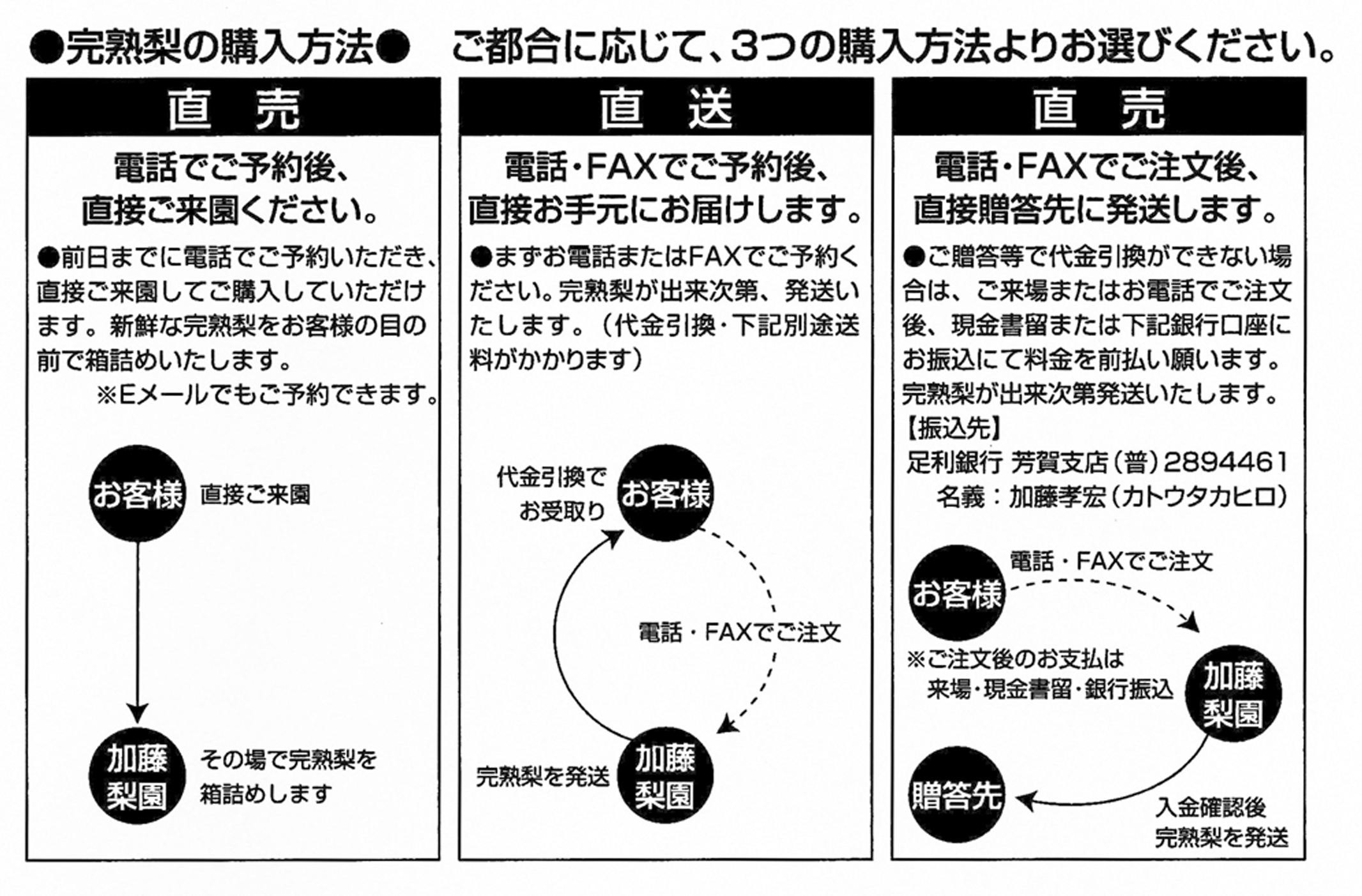 完熟梨の購入方法